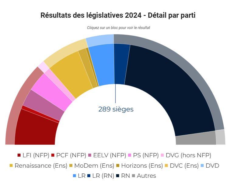 LEGISLATIVES 2024